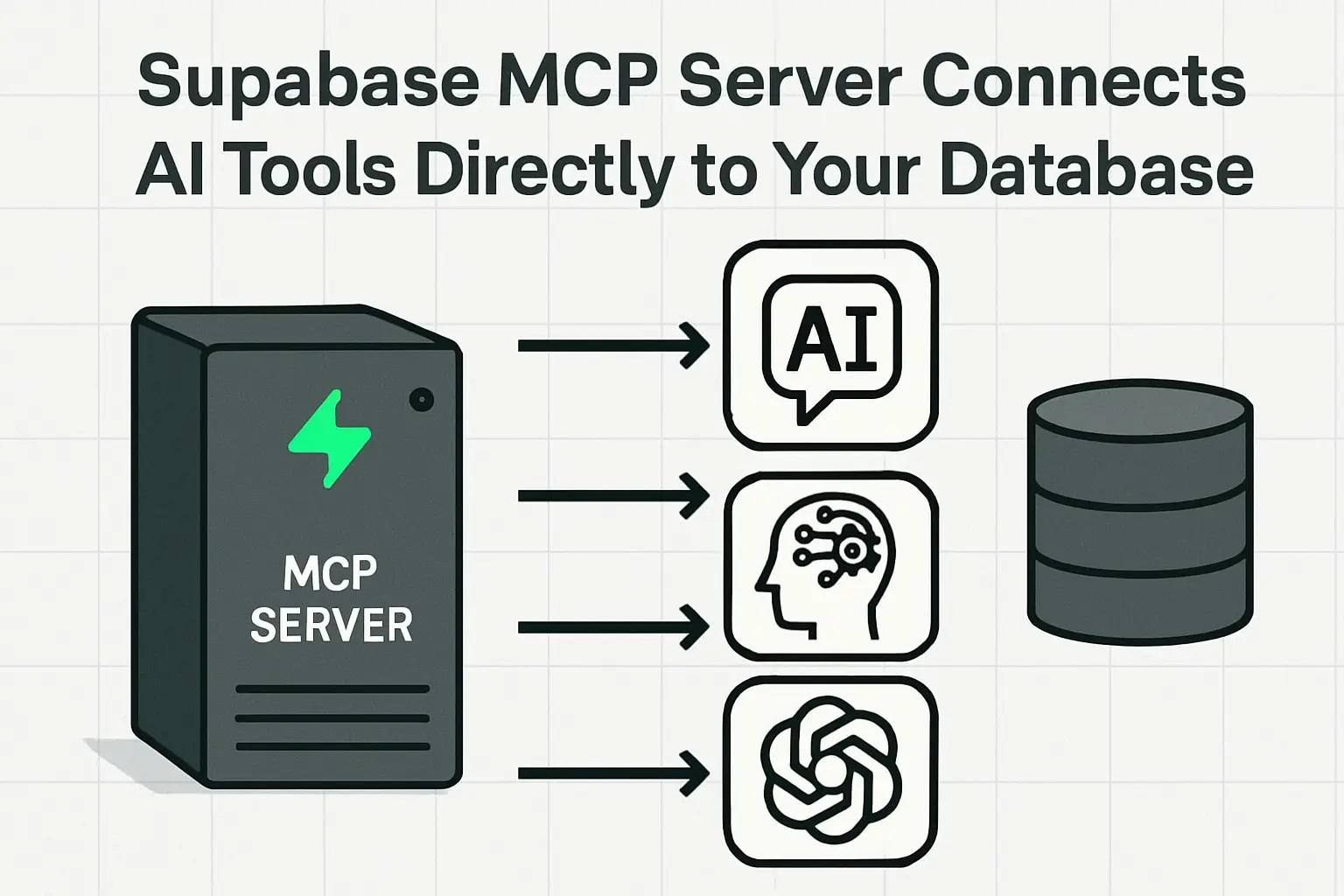 Supabase MCP Server Connects AI Tools Directly to Your Database ...