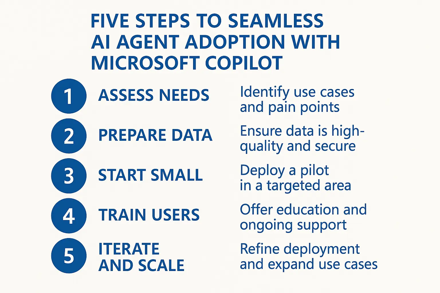 Five Steps to Seamless AI Agent Adoption with Microsoft Copilot ...