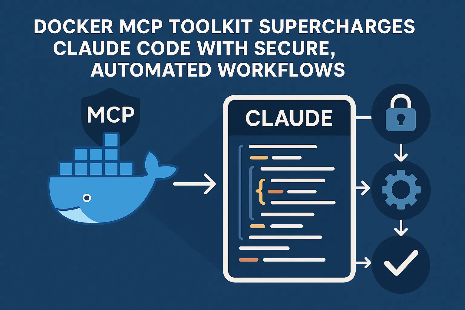 Docker MCP Toolkit Supercharges Claude Code with Secure, Automated ...